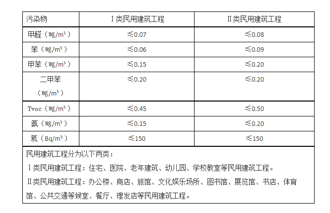 甲醛黄瓜视频免费下载標準